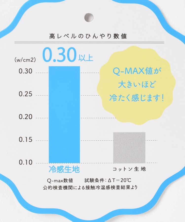 フレスコ冷感3wayひざ掛け
