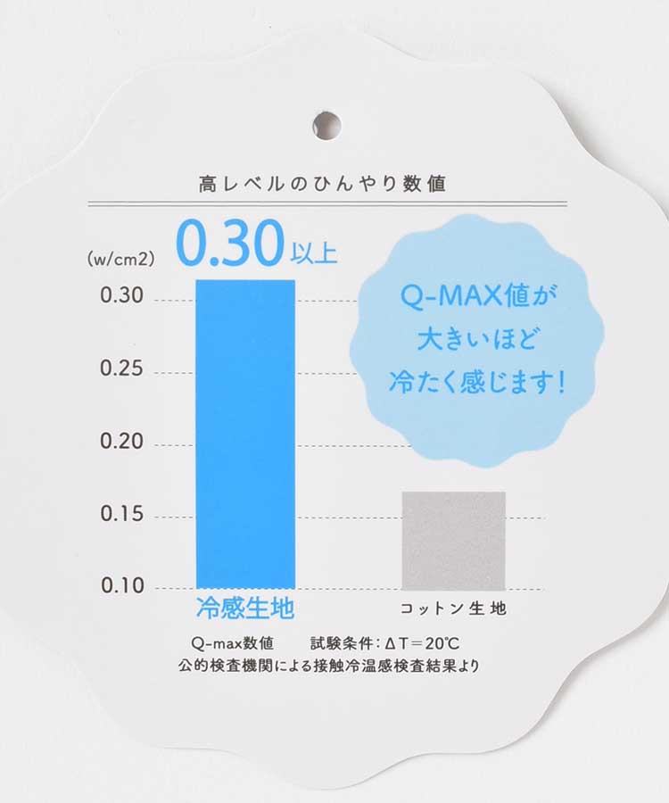 フレスコ冷感敷きパッド