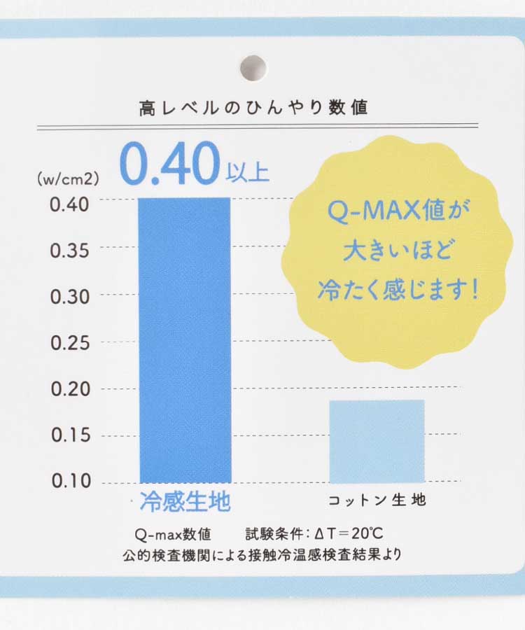 ≪SALE≫フレスコ冷感マルチブランケット